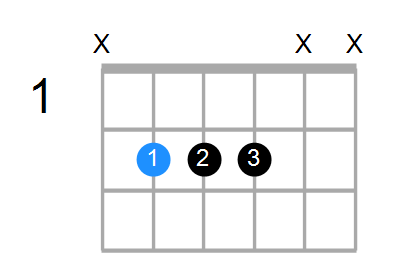 B7sus4 Chord